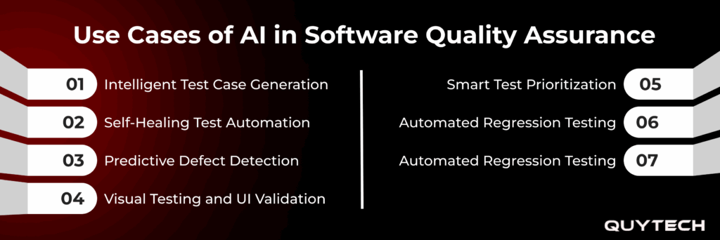use cases of AI in software quality assurance