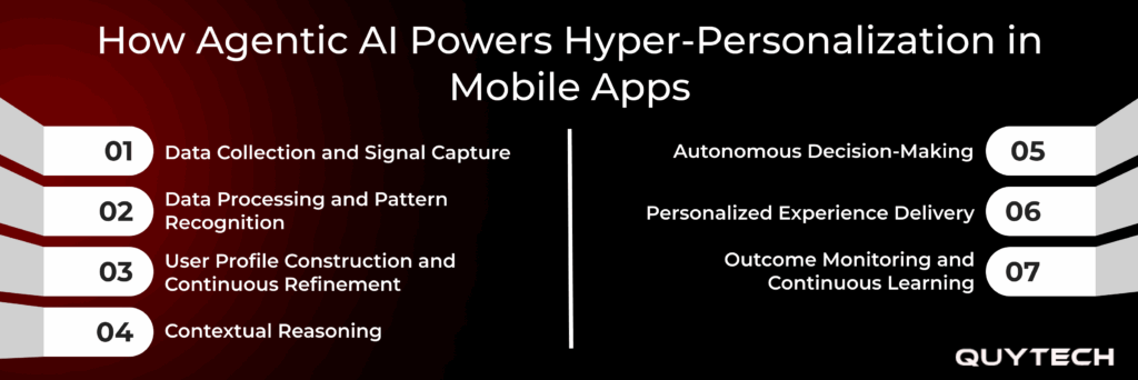 agentic ai powers hyper personalization in mobile apps