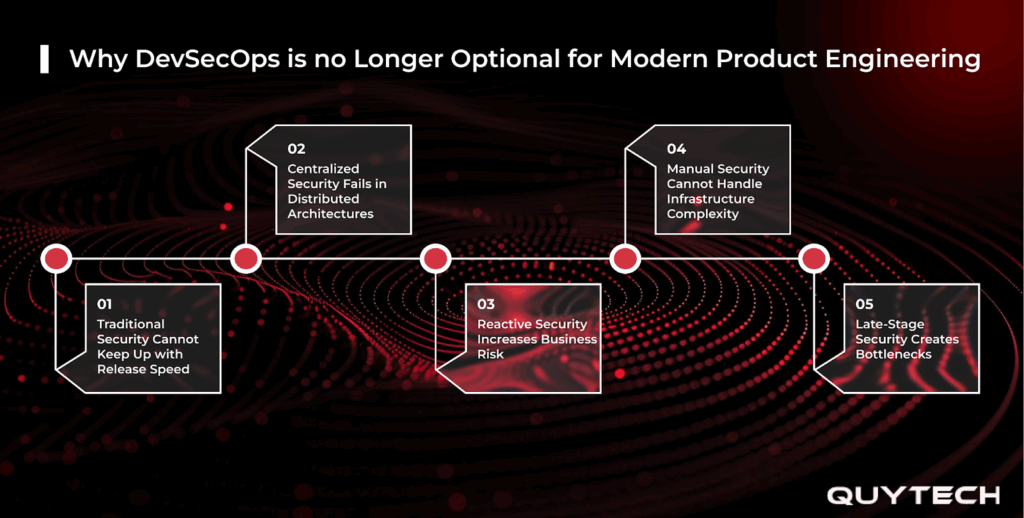 devsecops in modern product engineering