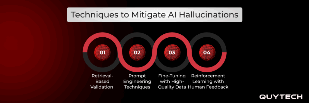 techniques to mitigate ai hallucinations