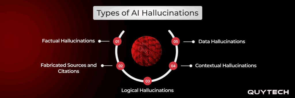 types of AI hallucinations