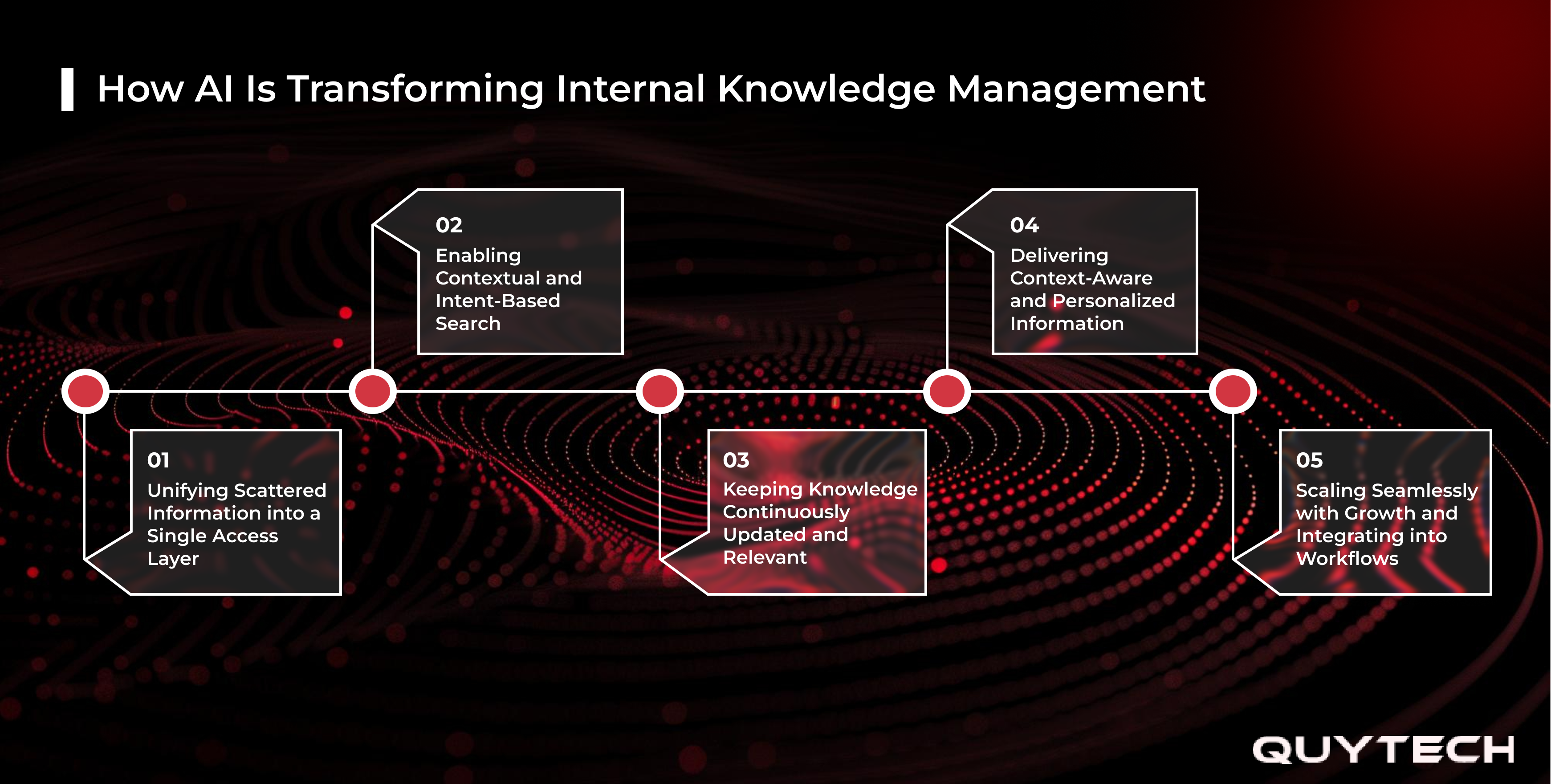 ai is transforming internal knowledge management
