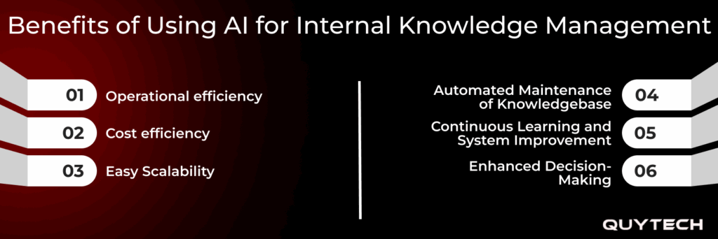Benefits of Using AI for Internal Knowledge Management