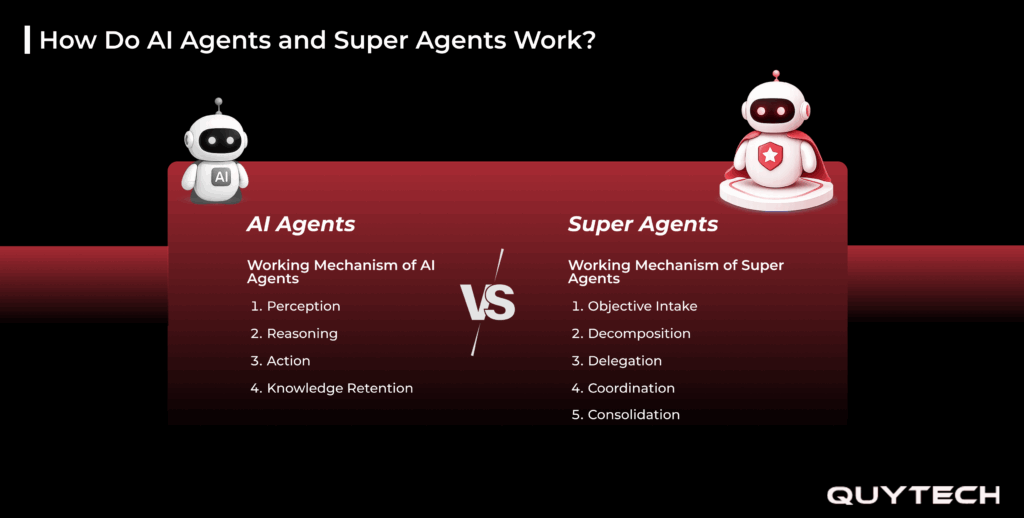 how do ai agents and super agents work