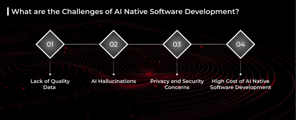 Challenges of AI Native Software Development