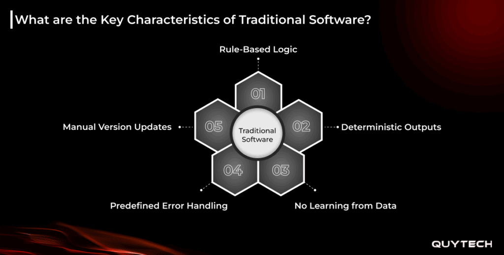 Key Characteristics of Traditional Software