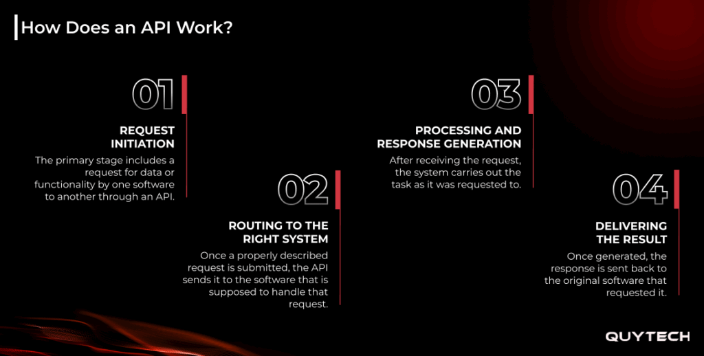 how does an api work