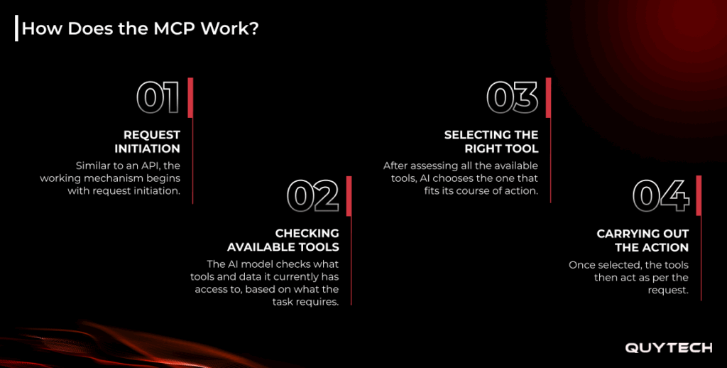 how does the mcp work