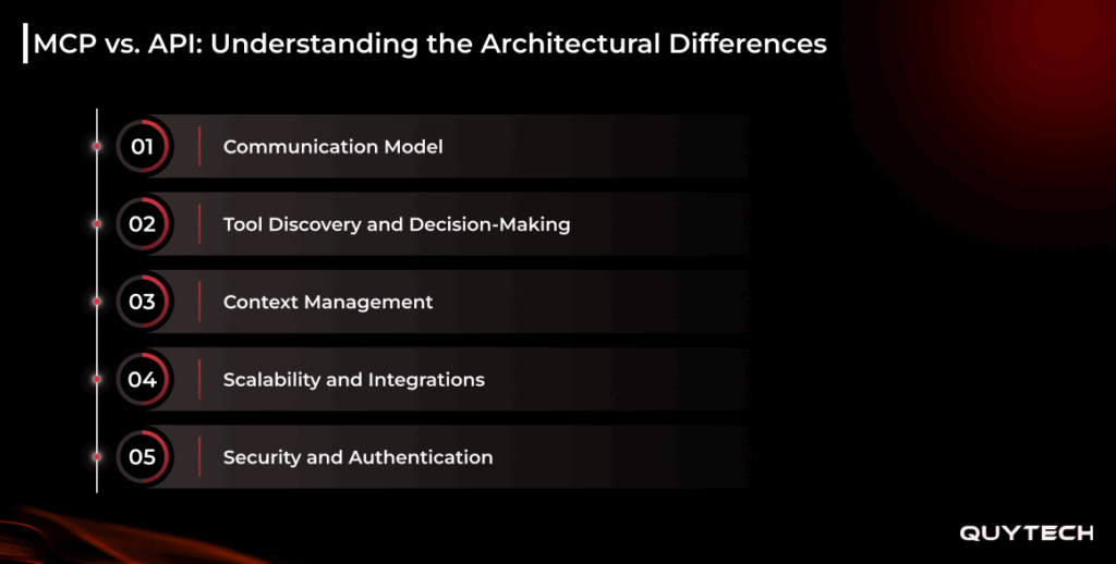 mcp vs api understanding-the-architectural-differences