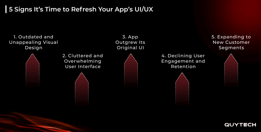 5 Signs Your App Needs a UI/UX Refresh