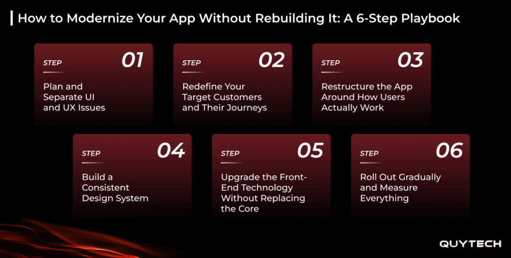 modernize app without rebuilding